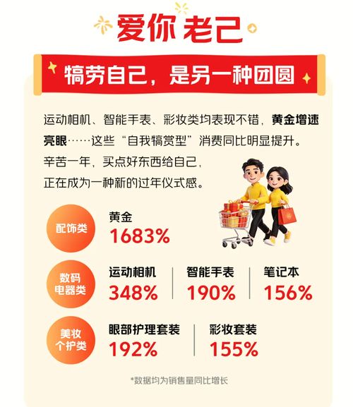 即時(shí)零售嵌入2026春節(jié) 年味消費(fèi)主打松弛感，日用品銷售迎來新風(fēng)口